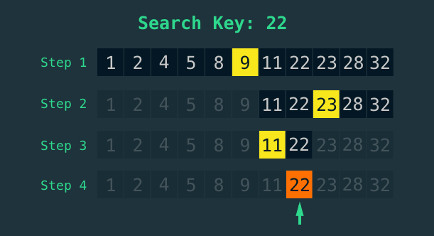 BinarySearch