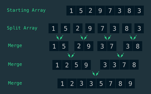 MergeSort